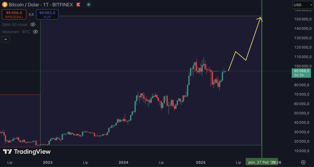 bitcoin 2025