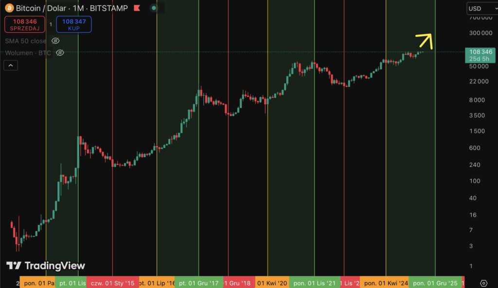 btc